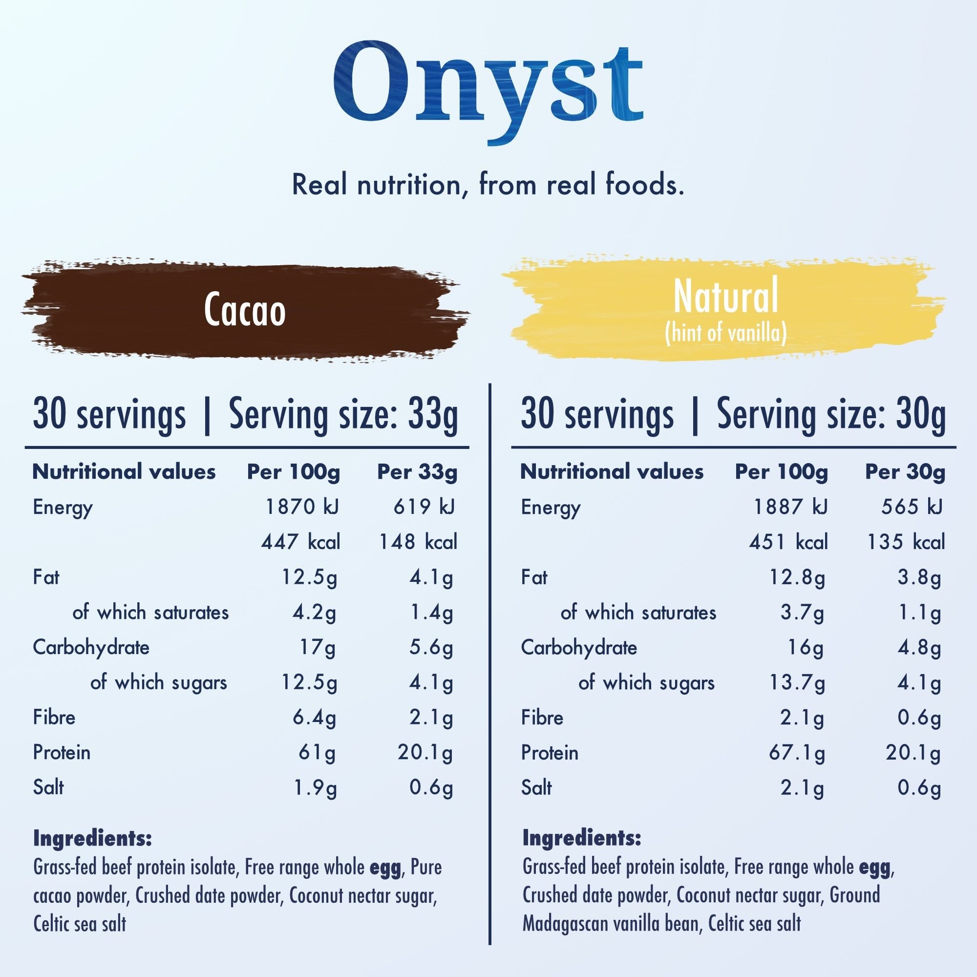 Onyst Whole Food Protein Powder