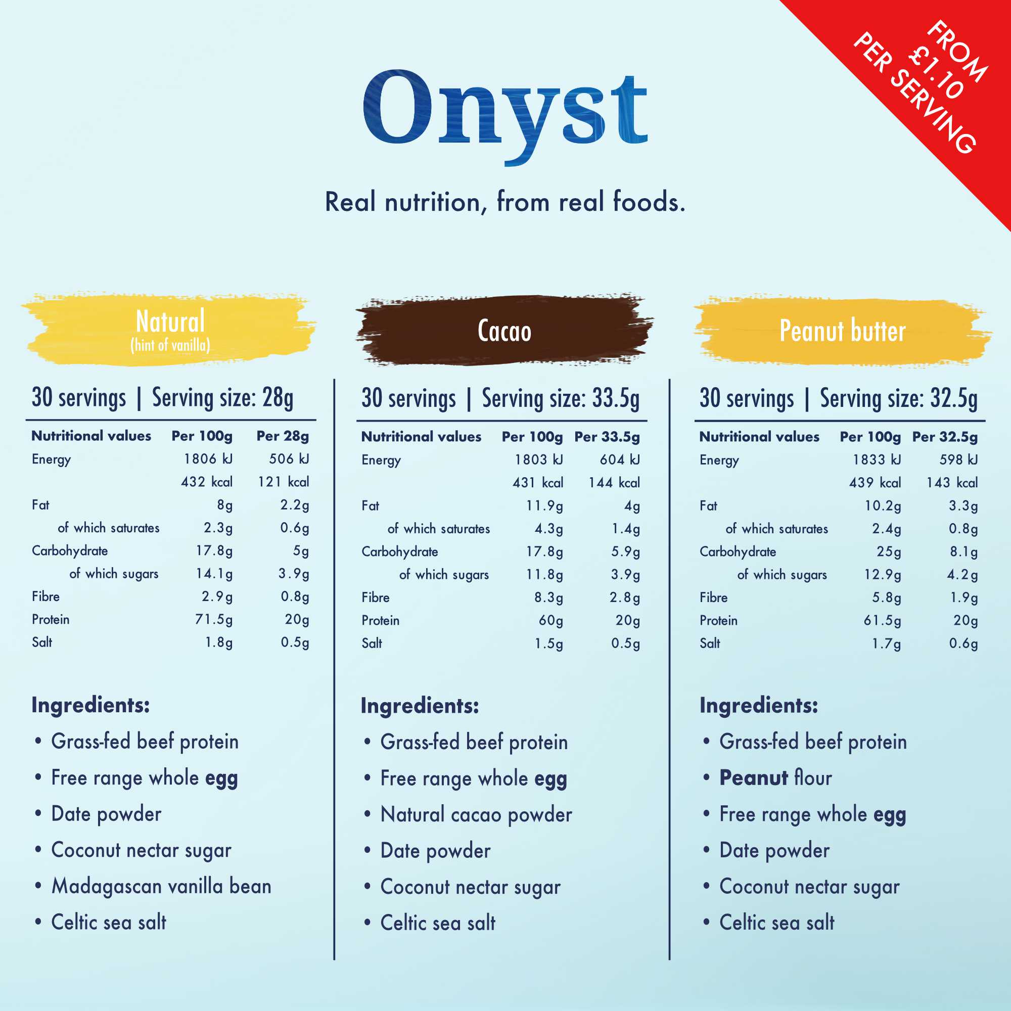 Nutritional info & ingredients