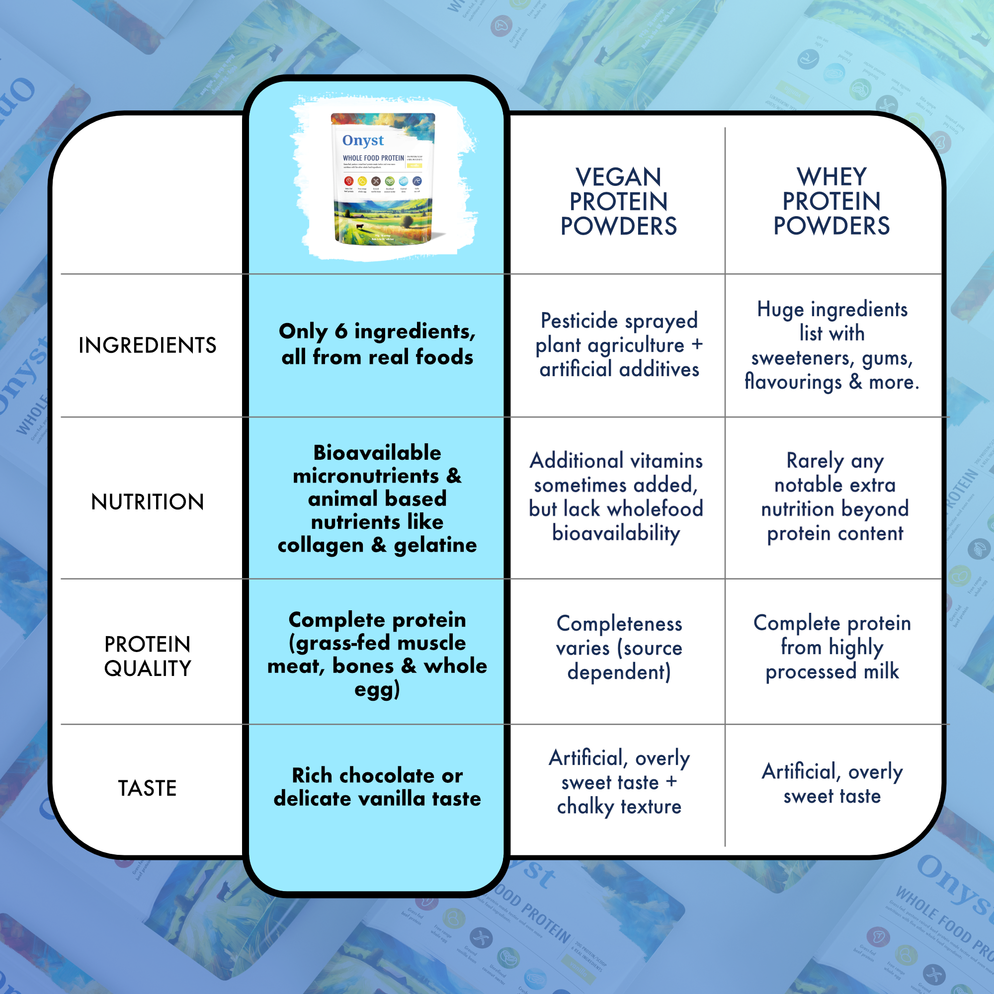 Onyst Whole Food Protein Powder