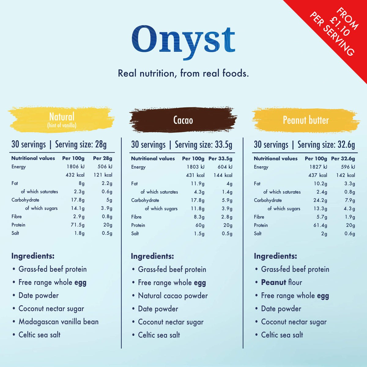 Nutritional info & ingredients